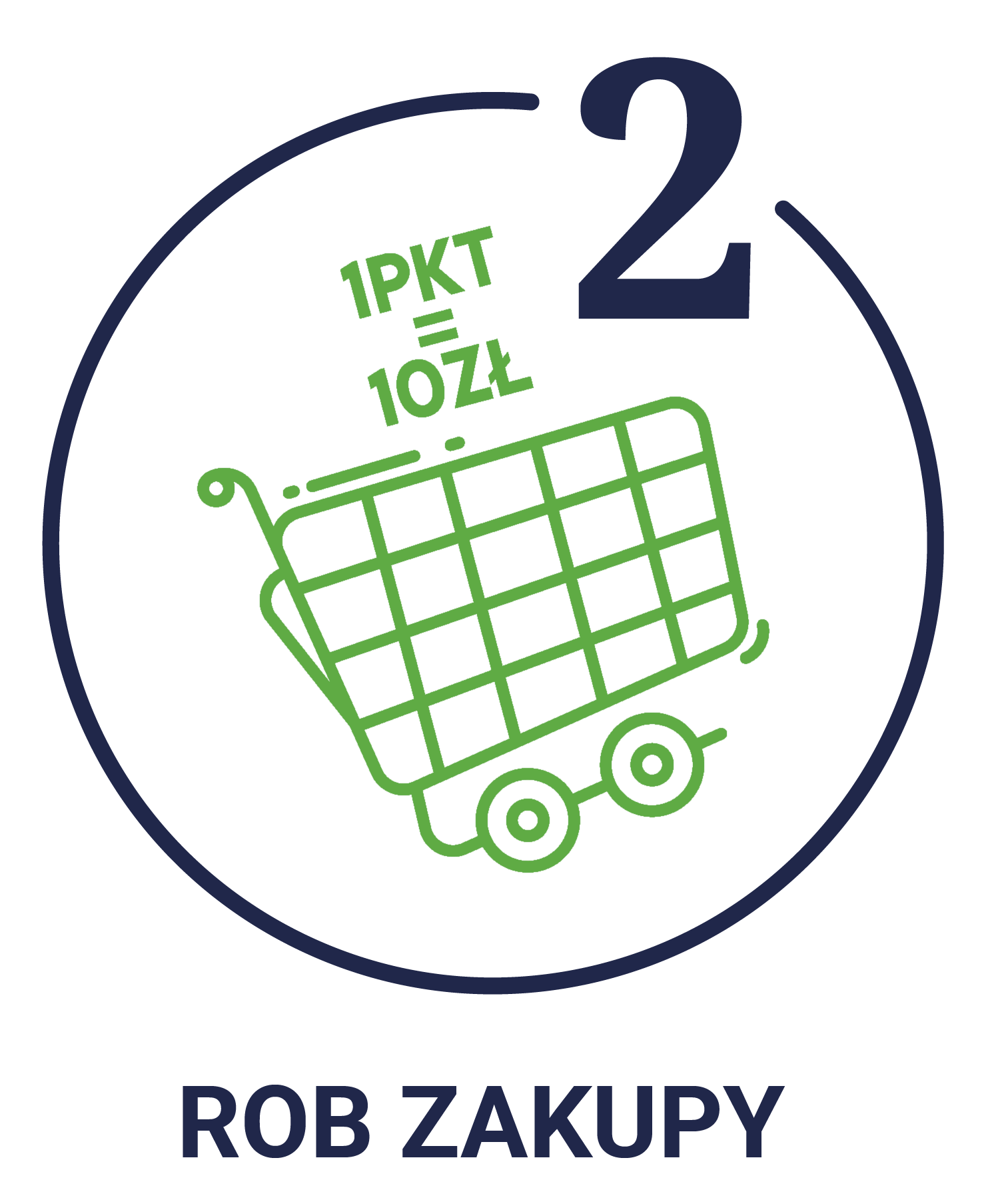 Rób zakupy i zbieraj punkty